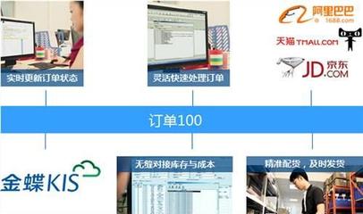 上海金蝶電商ERP系統(tǒng)供應(yīng)商及價格解析 尼歐供商務(wù)信息咨詢服務(wù)概覽