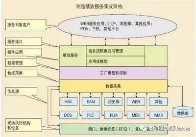 MES基礎(chǔ)知識(shí)講解 定義、發(fā)展歷史與核心功能